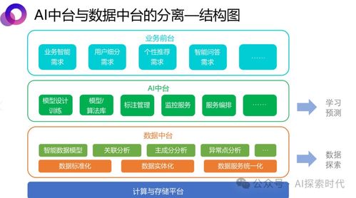 企業(yè)或個(gè)人構(gòu)建人工智能上層應(yīng)用的幾種方式及優(yōu)劣分析